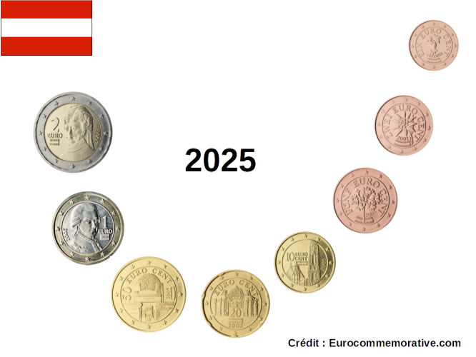 Série Euros Autriche 2025 - 8 pièces 1 Centimes à 2€ UNC