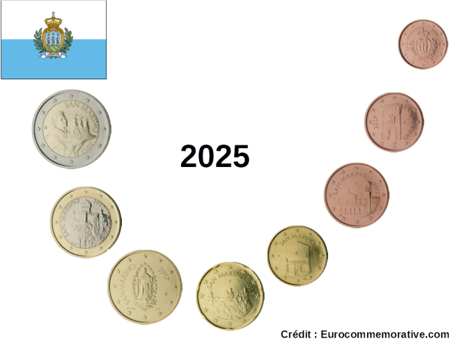 Série Euros Saint-Marin 2025 - 8 pièces 1 centime à 2€