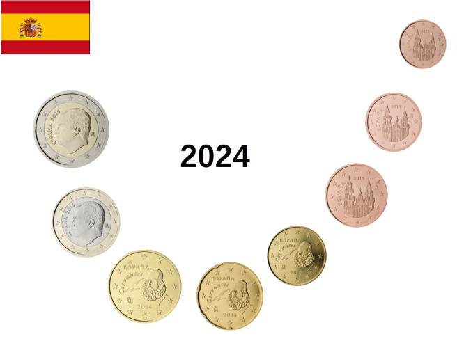 Série Euros Espagne 2024 - 8 pièces 1 centime à 2€
