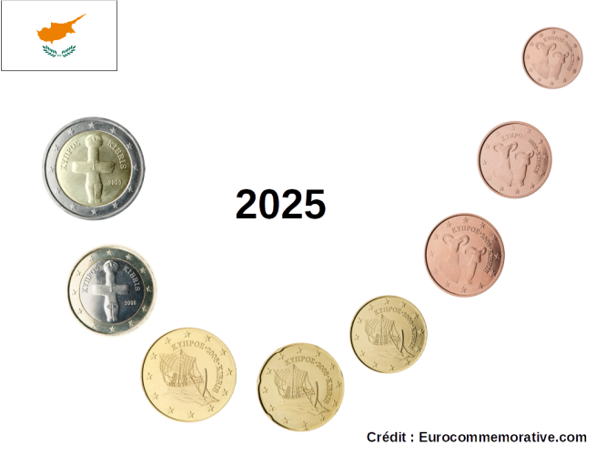 Serie 8 Euros Chypre 2025 - 8 pièces 1 centime à 2 Euros